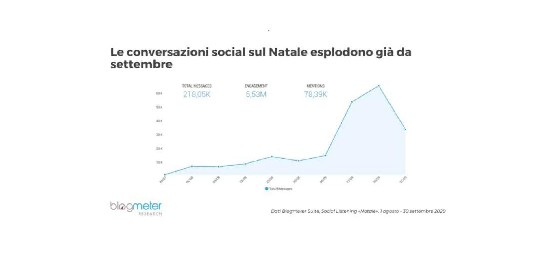 blogmeter