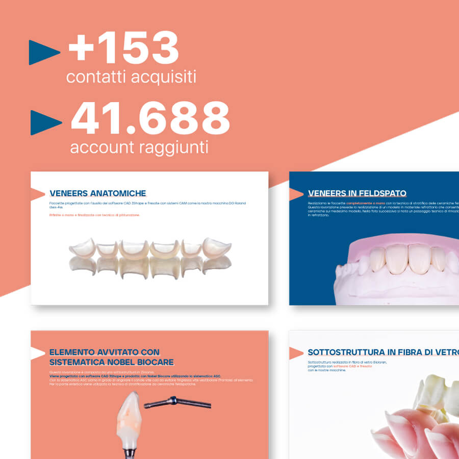 Imperium Lab Dentale - Campagne di Facebook e Instagram